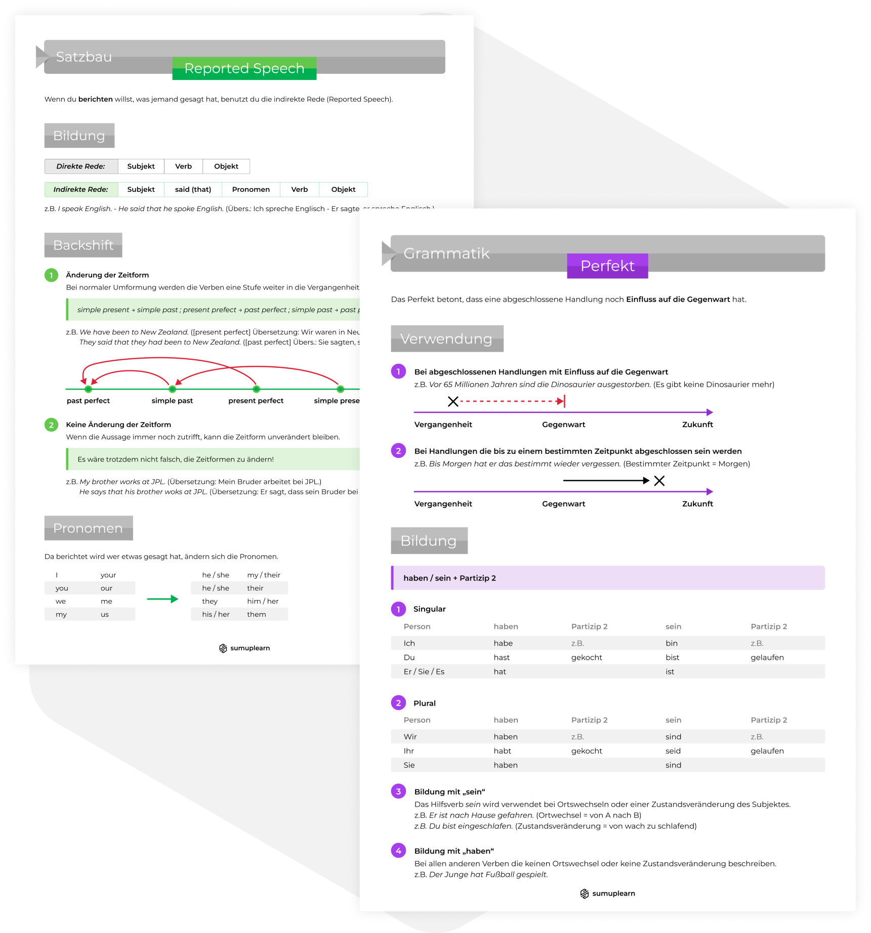 Zusammenfassungen als PDF