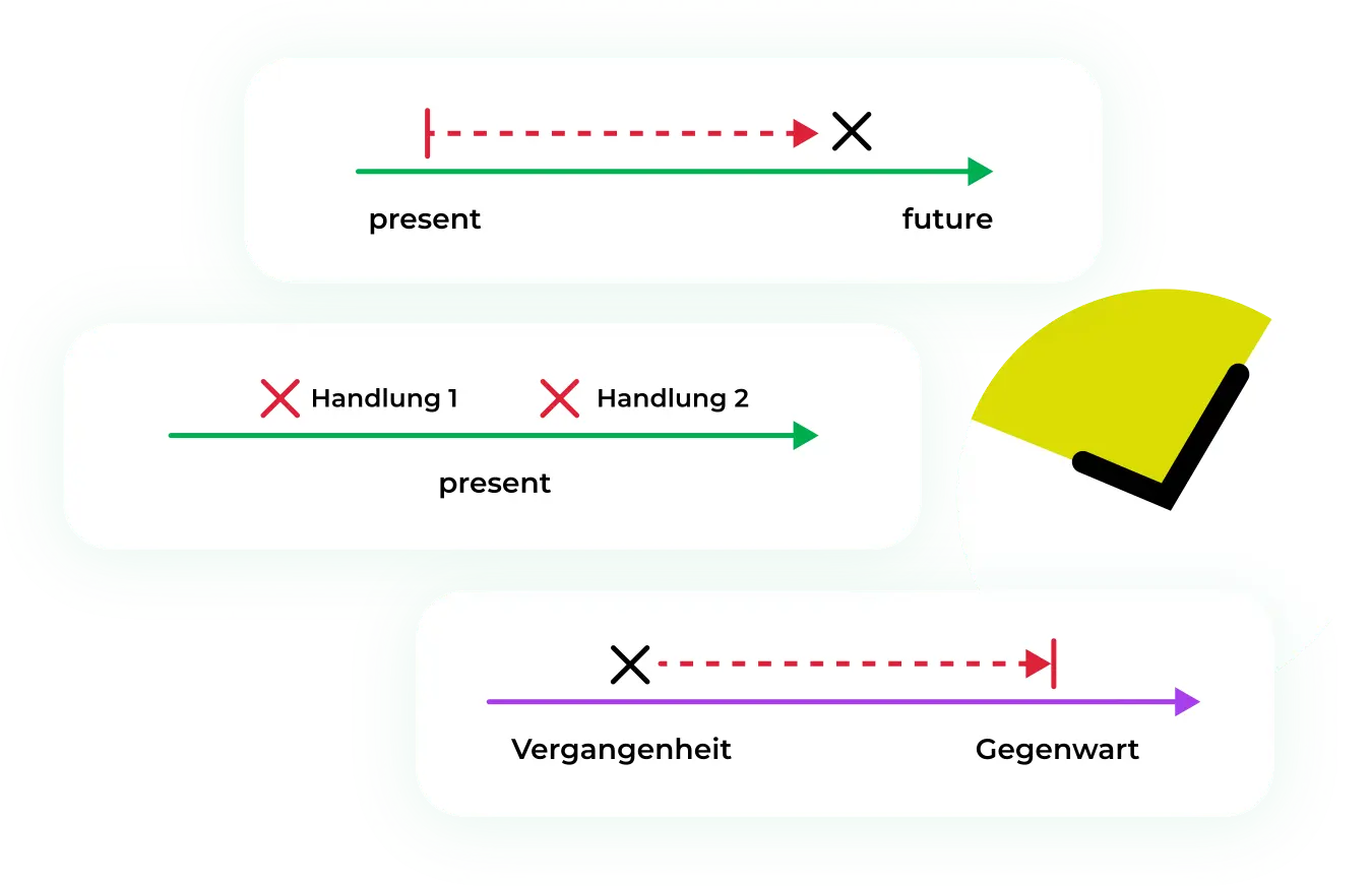 zeitfomen visuell dargestellt